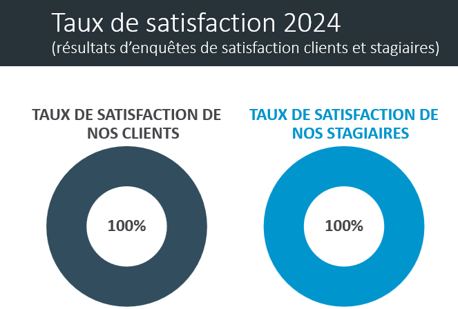 taux satisfaction